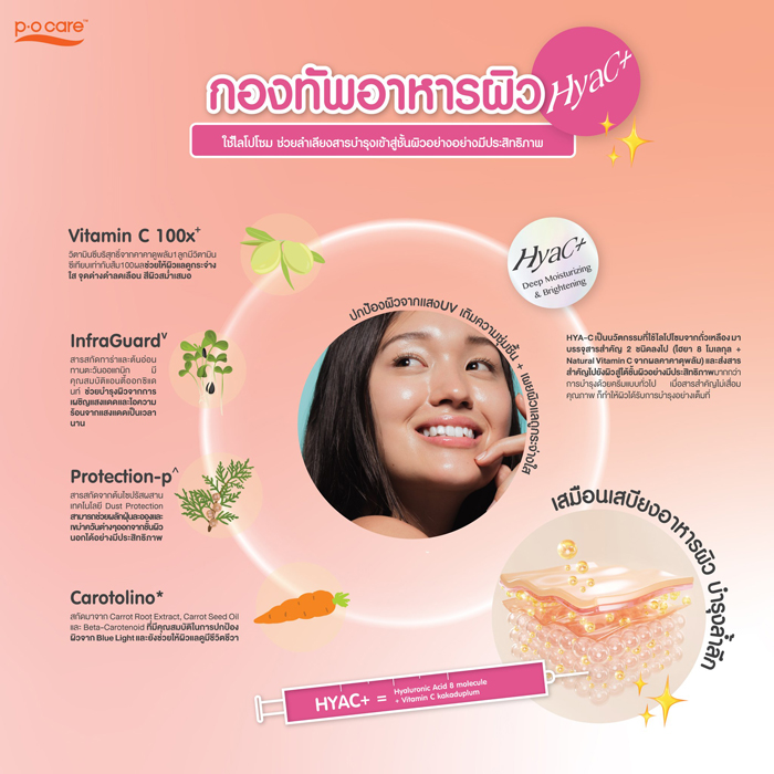 กันแดด P.O.Care Intensive Facial Moisturizing Mineral Sunscreen SPF50+ PA++++