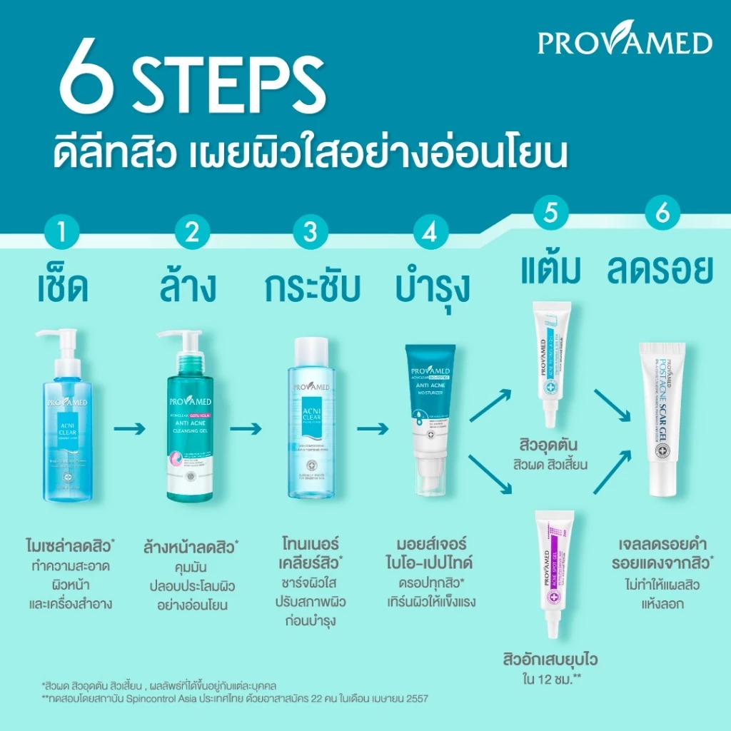เซรั่มลดสิว PROVAMED Bio-Peptide Gotu Kola Anti Acne Serum