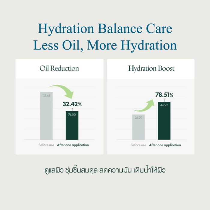 ครีมบำรุงผิวหน้า Purito Seoul Hydro Wave Deep Sea Cream ครีมบำรุงผิวหน้า Purito Seoul Hydro Wave Deep Sea Cream