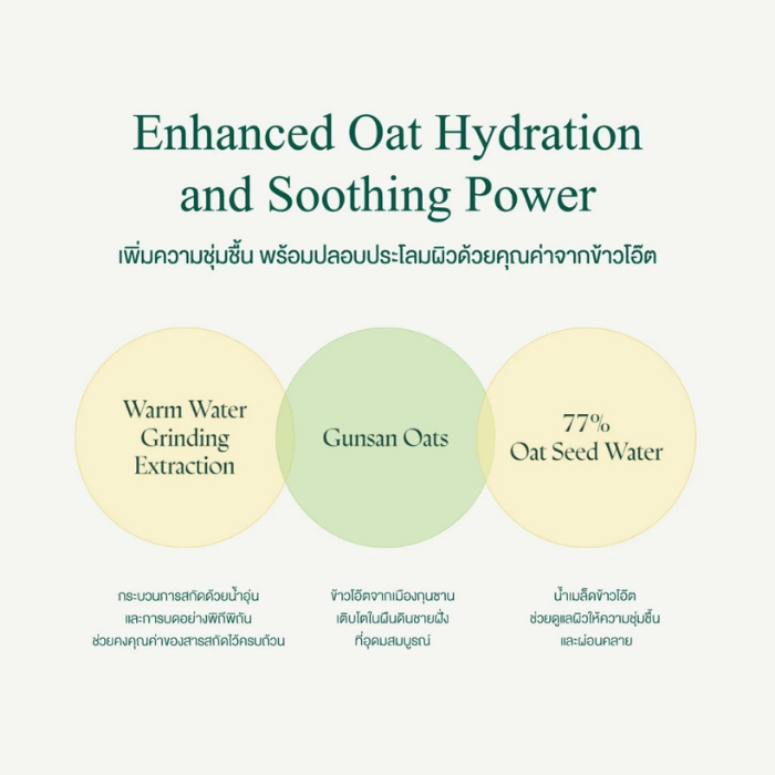 เจลครีมบำรุงผิวหน้า Purito Seoul Oat-in Calming Gel Cream เจลครีมบำรุงผิวหน้า Purito Seoul Oat-in Calming Gel Cream