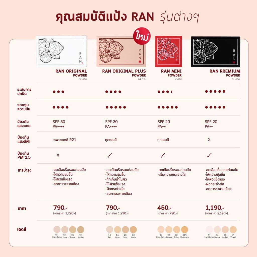 แป้งผสมรองพื้นอัดแข็ง RAN Cosmetic Anti-Pollution Powder