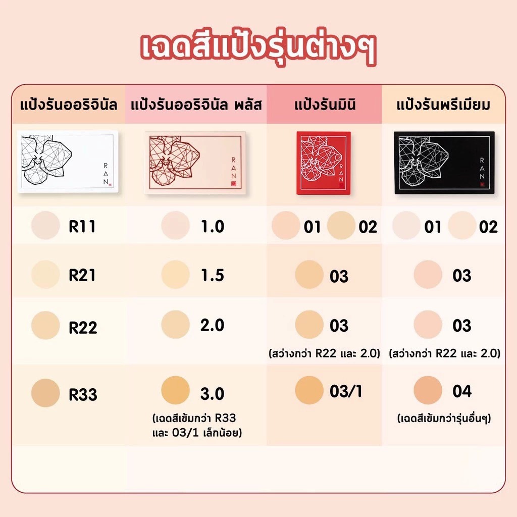 แป้งผสมรองพื้นอัดแข็ง RAN Cosmetic Anti-Pollution Powder