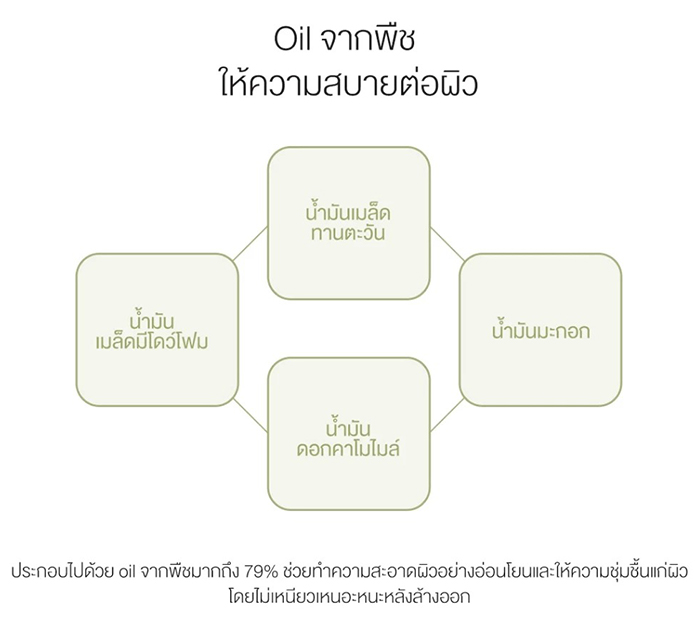 คลีนซิ่งออยล์ Round Lab Soybean Cleansing Oil