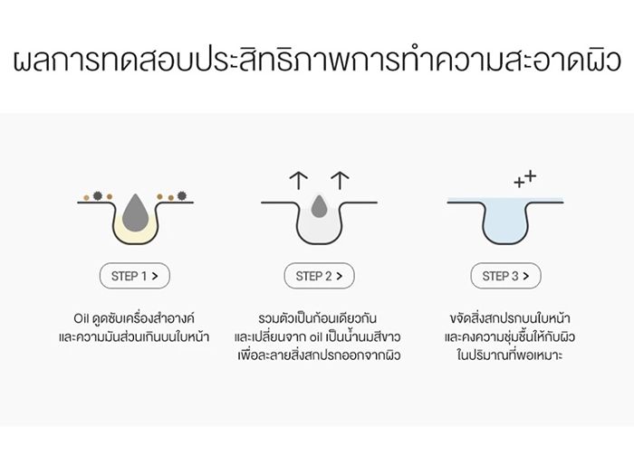 คลีนซิ่งออยล์ Round Lab Soybean Cleansing Oil