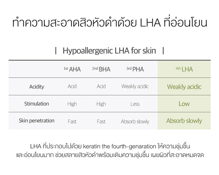 คลีนซิ่งออยล์ Round Lab Soybean Cleansing Oil