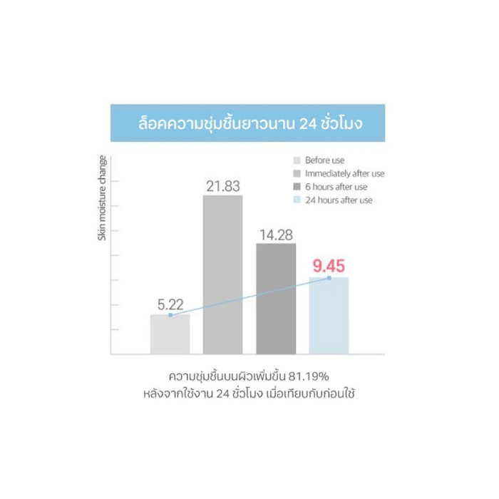 ครีมบำรุงเนื้อบาล์ม Round Lab 1025 Dokdo Cream