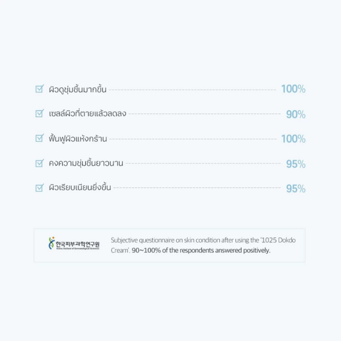 ครีมบำรุงเนื้อบาล์ม Round Lab 1025 Dokdo Cream
