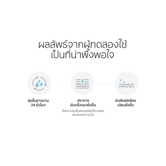ครีมบำรุงเนื้อบาล์ม Round Lab 1025 Dokdo Cream