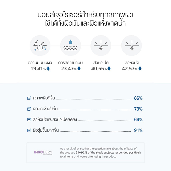 มอยซ์เจอไรเซอร์บำรุงผิวหน้า Round Lab Birch Juice Moisturizing Cream