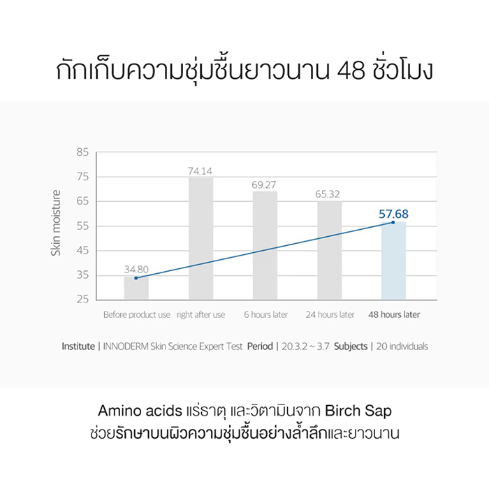 มอยซ์เจอไรเซอร์บำรุงผิวหน้า Round Lab Birch Juice Moisturizing Cream