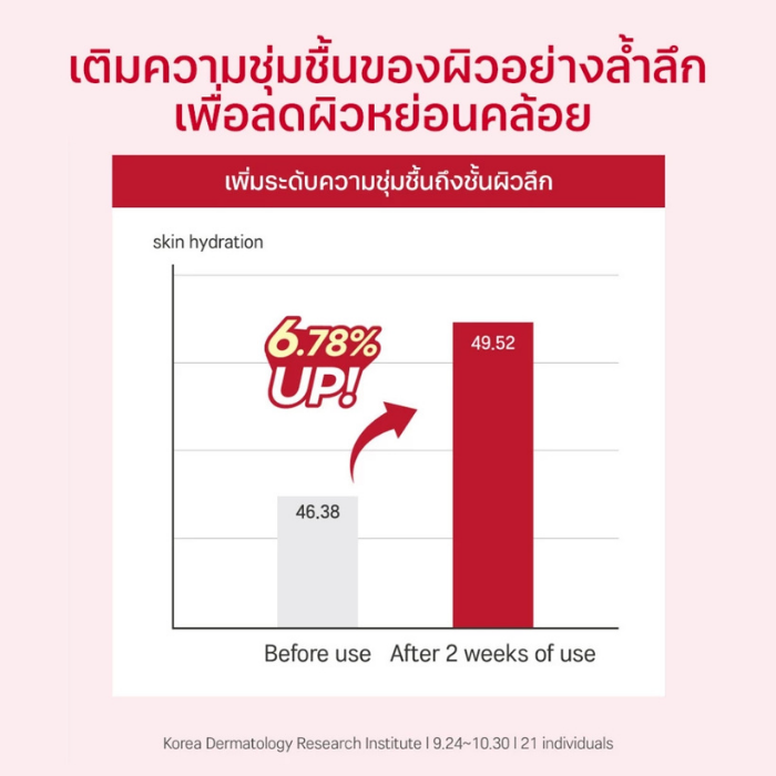 แอมพูล Round Lab Camellia Deep Collagen Firming Ampoule