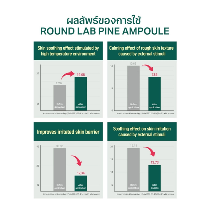 แอมพูล Round Lab Pine Calming Cica Ampoule แอมพูล Round Lab Pine Calming Cica Ampoule