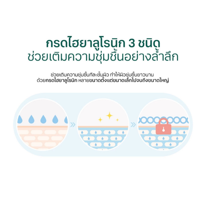 ครีมบำรุงผิวหน้า Round Lab Pine Calming Cica Cream ครีมบำรุงผิวหน้า Round Lab Pine Calming Cica Cream