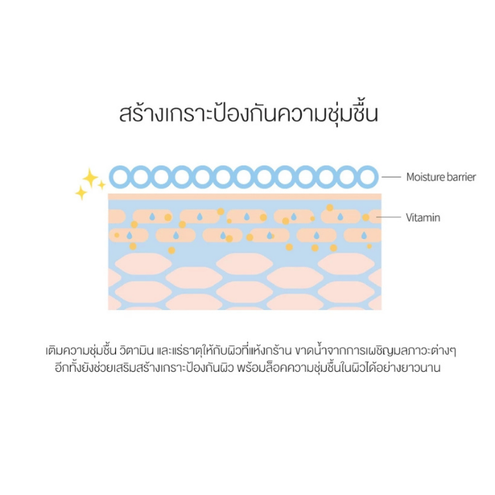 ครีมนมถั่วเหลือง Round Lab Soybean Nourishing Cream