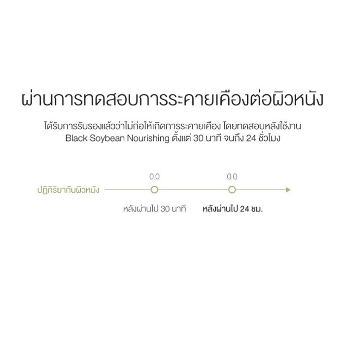 ครีมนมถั่วเหลือง Round Lab Soybean Nourishing Cream