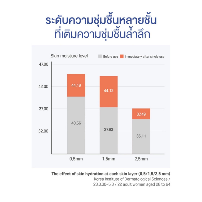 แอมพูล Round Lab Soybean Panthenol Ampoule แอมพูล Round Lab Soybean Panthenol Ampoule