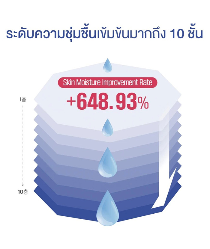 ครีมบำรุงผิวหน้า Round Lab Soybean Panthenol Cream