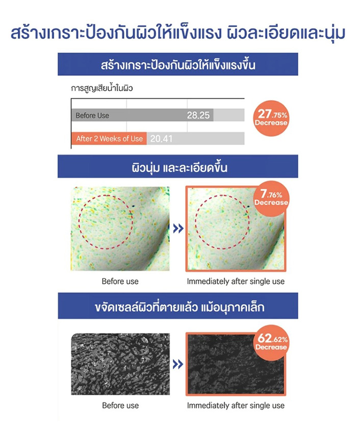 ครีมบำรุงผิวหน้า Round Lab Soybean Panthenol Cream