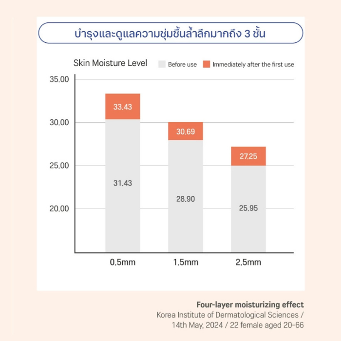 โทนเนอร์ Round Lab Soybean Panthenol Toner โทนเนอร์ Round Lab Soybean Panthenol Toner