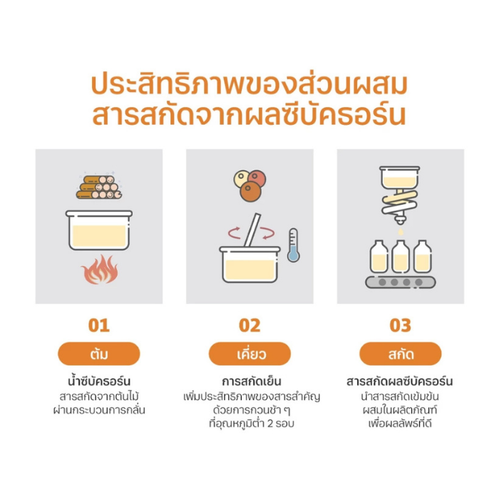 เซรั่มผสมแคปซูลวิตามินซี Round Lab Vita Niacinamide Dark Spot Serum เซรั่มผสมแคปซูลวิตามินซี Round Lab Vita Niacinamide Dark Spot Serum