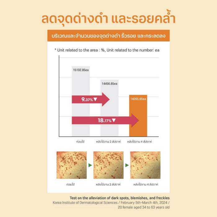 เซรั่มผสมแคปซูลวิตามินซี Round Lab Vita Niacinamide Dark Spot Serum เซรั่มผสมแคปซูลวิตามินซี Round Lab Vita Niacinamide Dark Spot Serum
