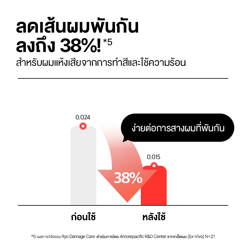 ทรีทเม้นท์บำรุงผม RYO Damage Care & Nourishing Treatment