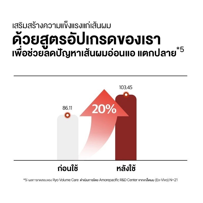 แชมพู RYO Hair Strengthen & Volume Shampoo
