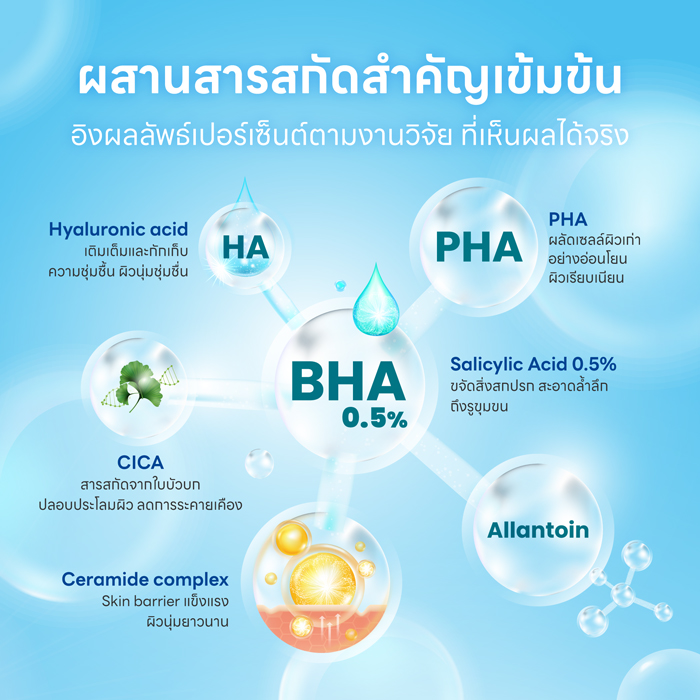 เจลล้างหน้า sentle mide Deep Gentle Cleansing Gel