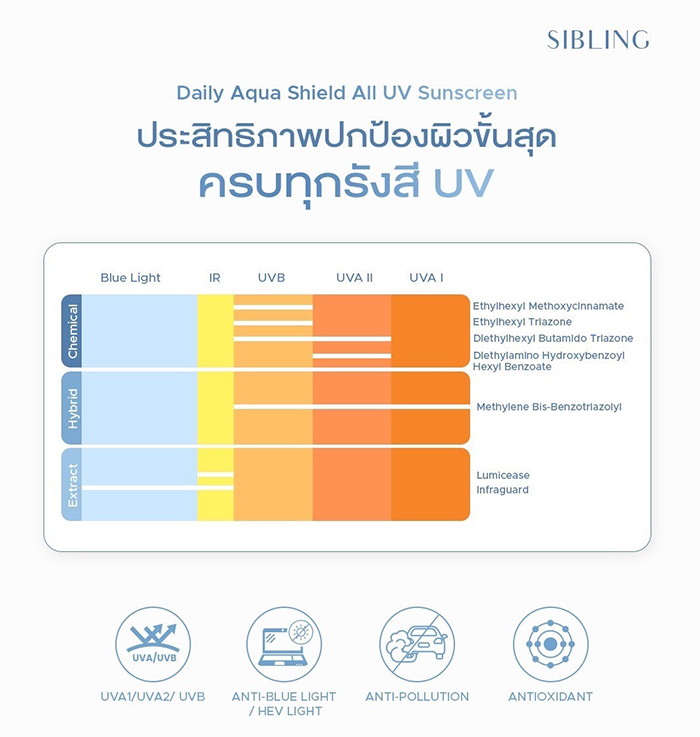 ครีมกันแดด SIBLING Daily Aqua Shield All UV Sunscreen SPF50+ PA++++