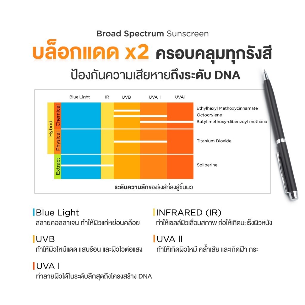 Skinsista Ultra Block Hybrid Sunscreen SPF50+ PA++++