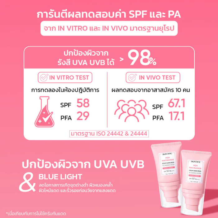 ครีมกันแดดทาหน้า SKINTIFIC MSH Niacinamide Serum Sunscreen Glow & Bright SPF50+ PA++++ ครีมกันแดดทาหน้า SKINTIFIC MSH Niacinamide Serum Sunscreen Glow & Bright SPF50+ PA++++