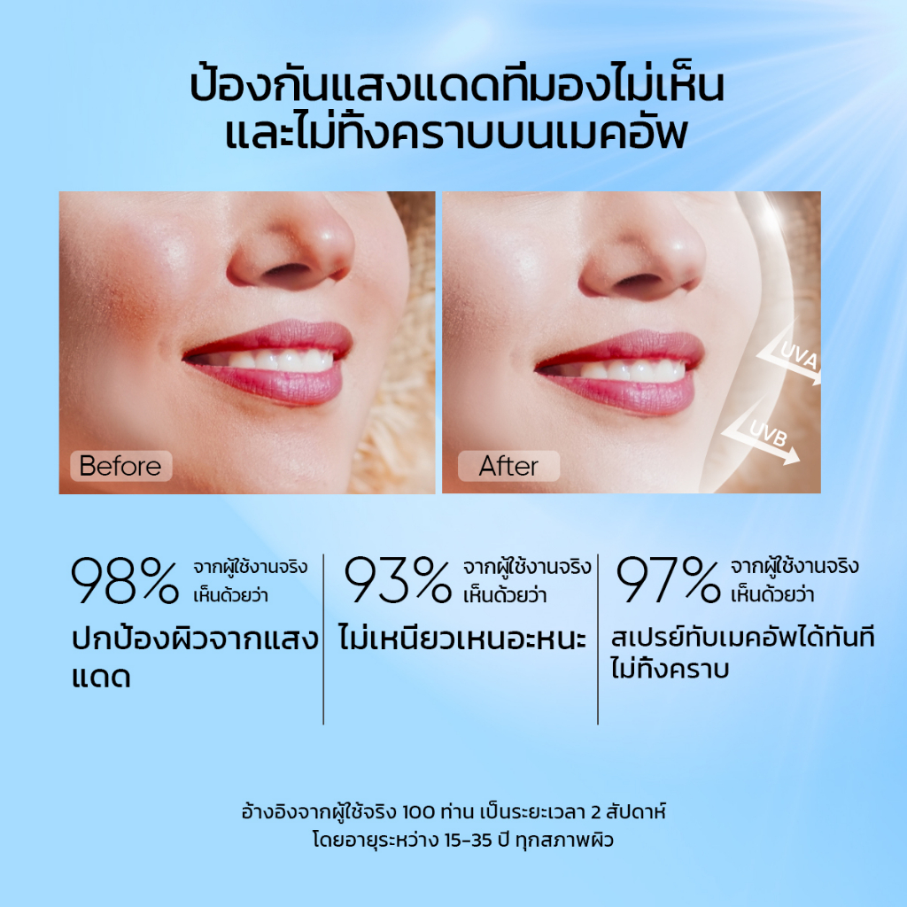 สเปร์ยกันแดด SKINTIFIC All Day Light Sunscreen Mist SPF 50 PA++++