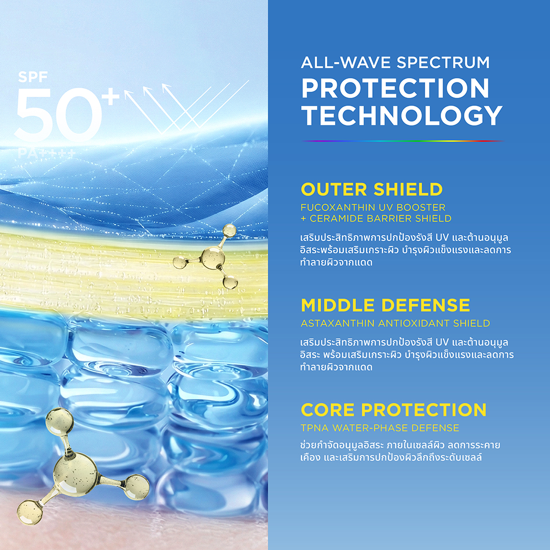 เซรั่มกันแดดเวชสำอาง Smooth E Sun Zero Feel Protection