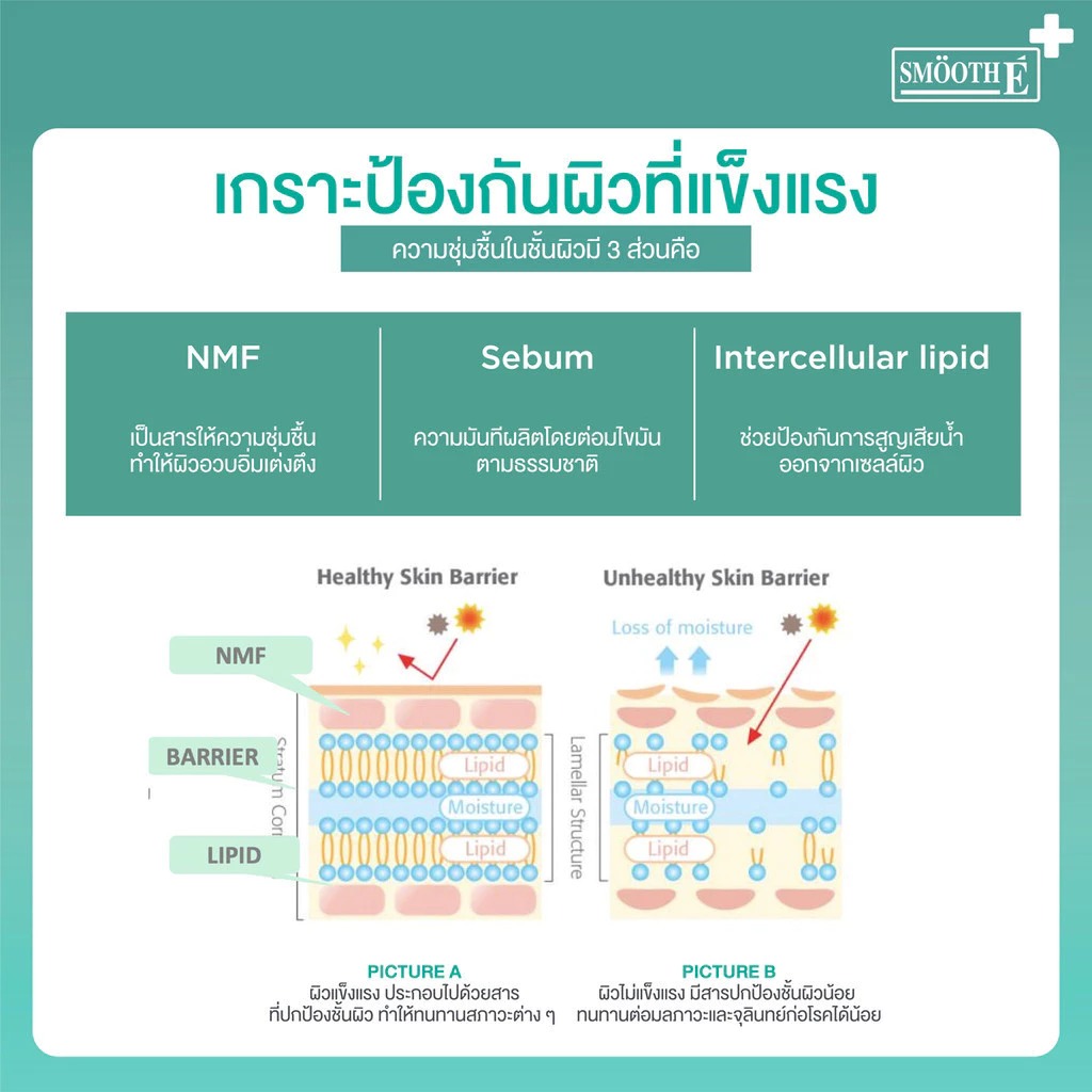 เซรั่มคุมสิว Smooth E Acne-5 Spot Pore Serum