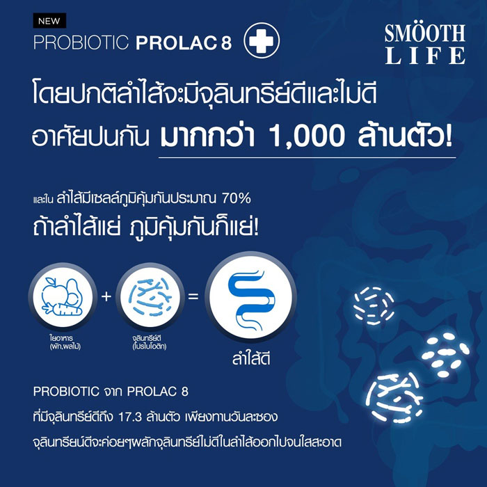 Smooth Life ProLac 8 by Smooth E ผลิตภัณฑ์ปรับสมดุล