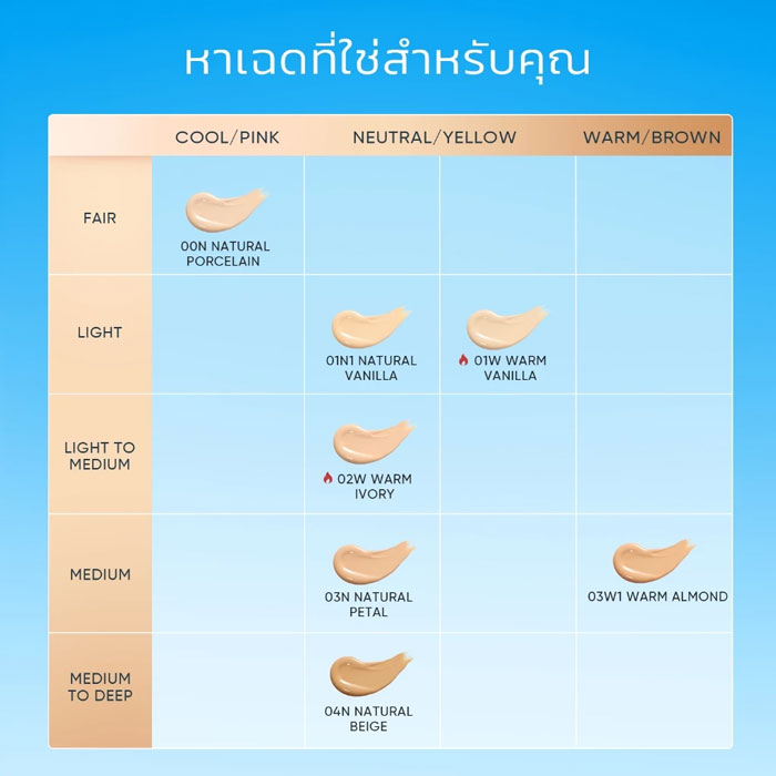 คอนซีลเลอร์ Skintific Cover Perfect Serum Concealer