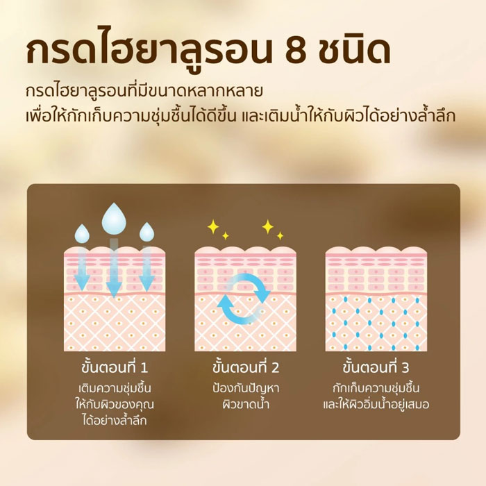 แผ่นมาสก์ SOME BY MI Galactomyces Glutathione Daily Mask