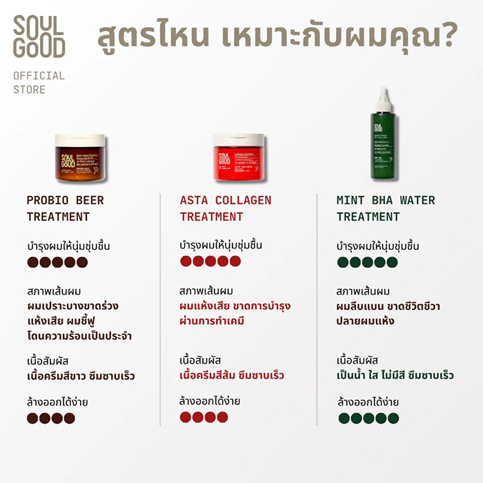 ทรีทเม้นท์ SoulGood ProbioBeer Anti Hair Loss Treatment