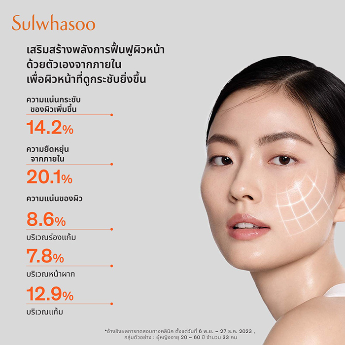ครีมบำรุงผิวหน้า Sulwhasoo Concentrated Ginseng Rejuvenating Cream Rich