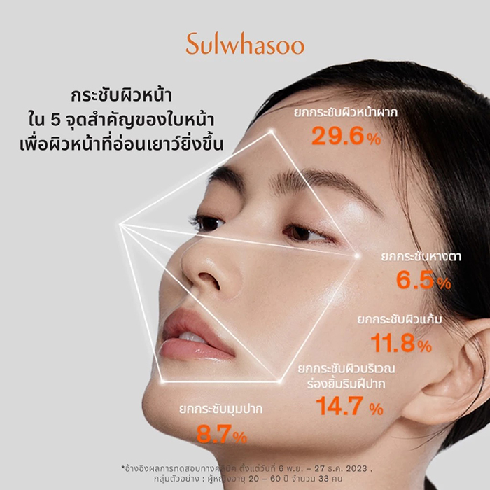 เซรั่ม Sulwhasoo Concentrated Ginseng Rejuvenating Serum