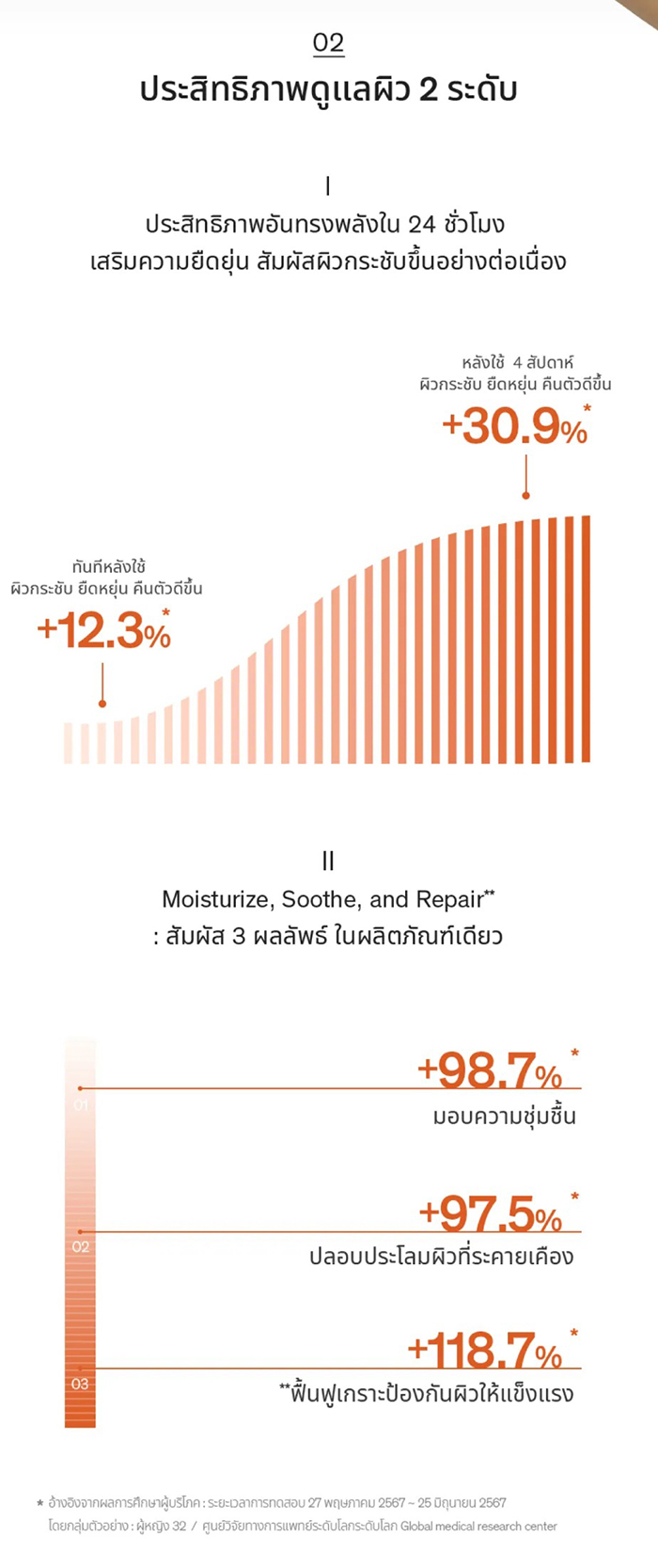 ครีมบำรุงผิวหน้า Sulwhasoo Essential Firming Cream EX ครีมบำรุงผิวหน้า Sulwhasoo Essential Firming Cream EX