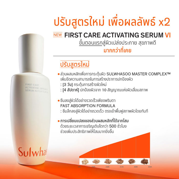Sulwhasoo First Care Activating Serum VI พรีเซรั่ม