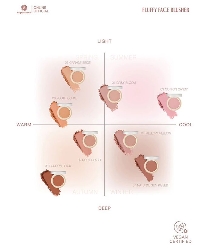 บลัชออน SUPERMOM Fluffy Face Blusher