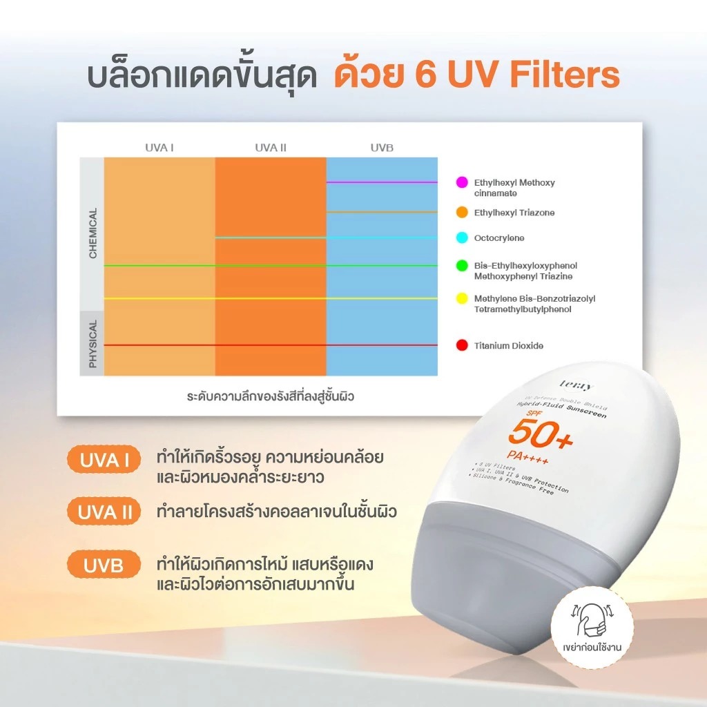 กันแดดแรปผิว Terry UV Defense Double Shield Hybrid-Fluid Sunscreen SPF50+ PA++++