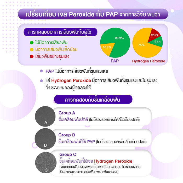 The Na x Dr.Kulrada Alway Smile เชตฟอกสีฟันขาว