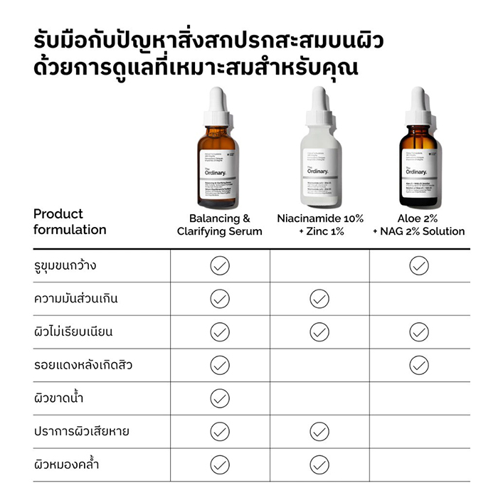 เซรั่ม The Ordinary Aloe 2% + NAG 2% Solution