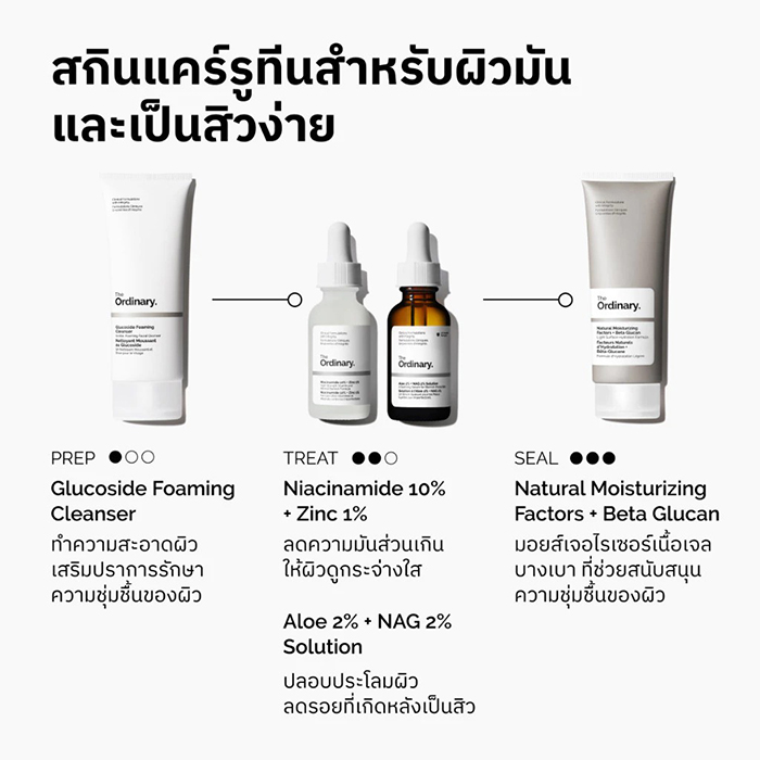 เซรั่ม The Ordinary Aloe 2% + NAG 2% Solution