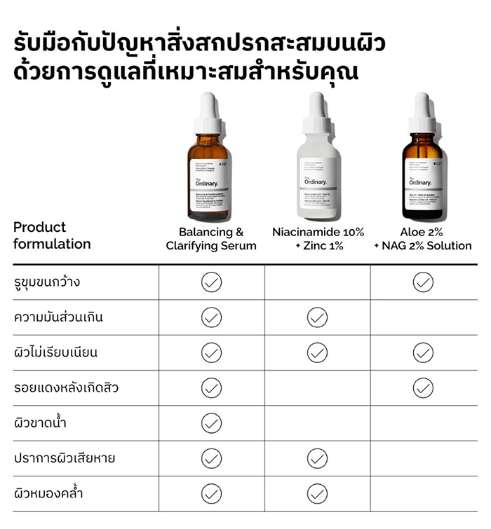 เซรั่ม The Ordinary Balancing & Clarifying Serum