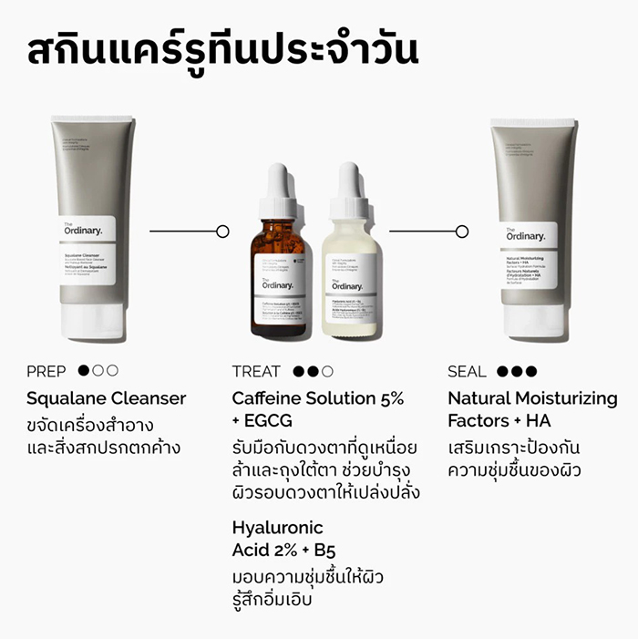 เซรั่มรอบดวงตา The Ordinary Caffeine Solution 5% + EGCG