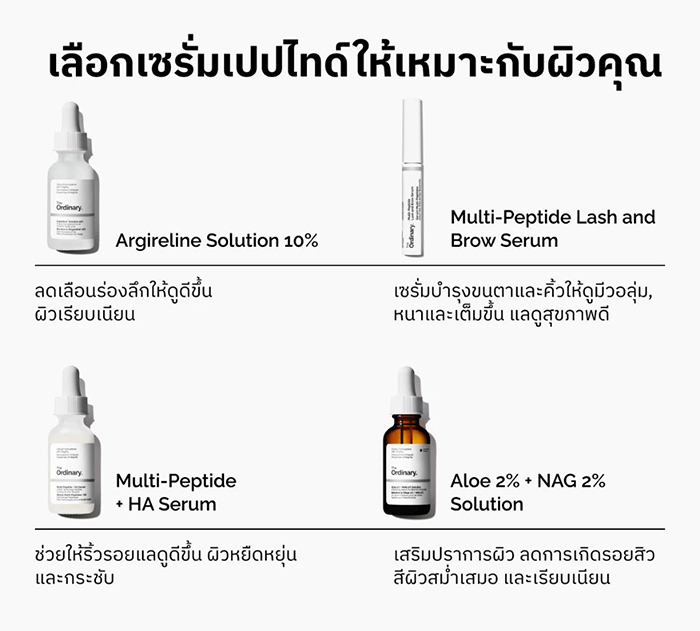 เซรั่ม The Ordinary Multi-Peptide + HA Serum